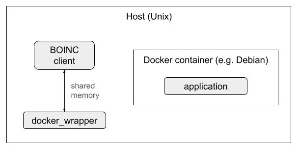 images/docker_unix.jpg