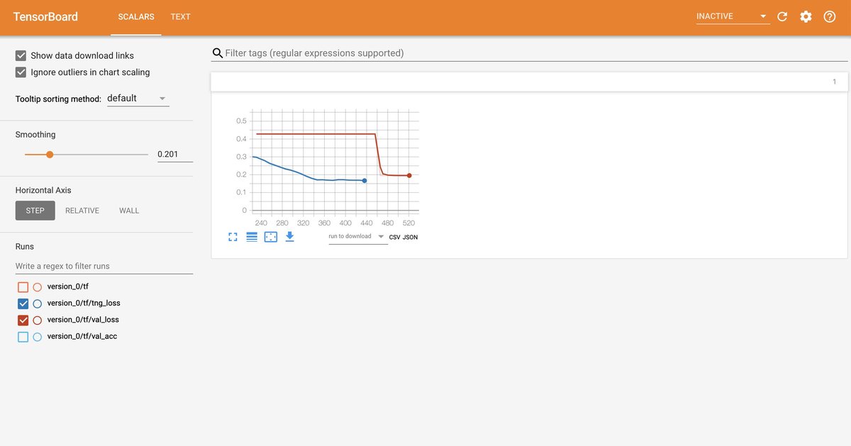 tensorboard-support